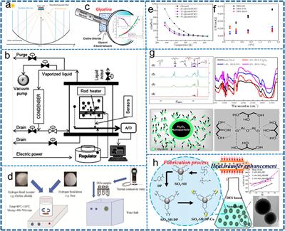 Opinions on glycerol-based deep eutectic solvent nanofluids for energy transportation